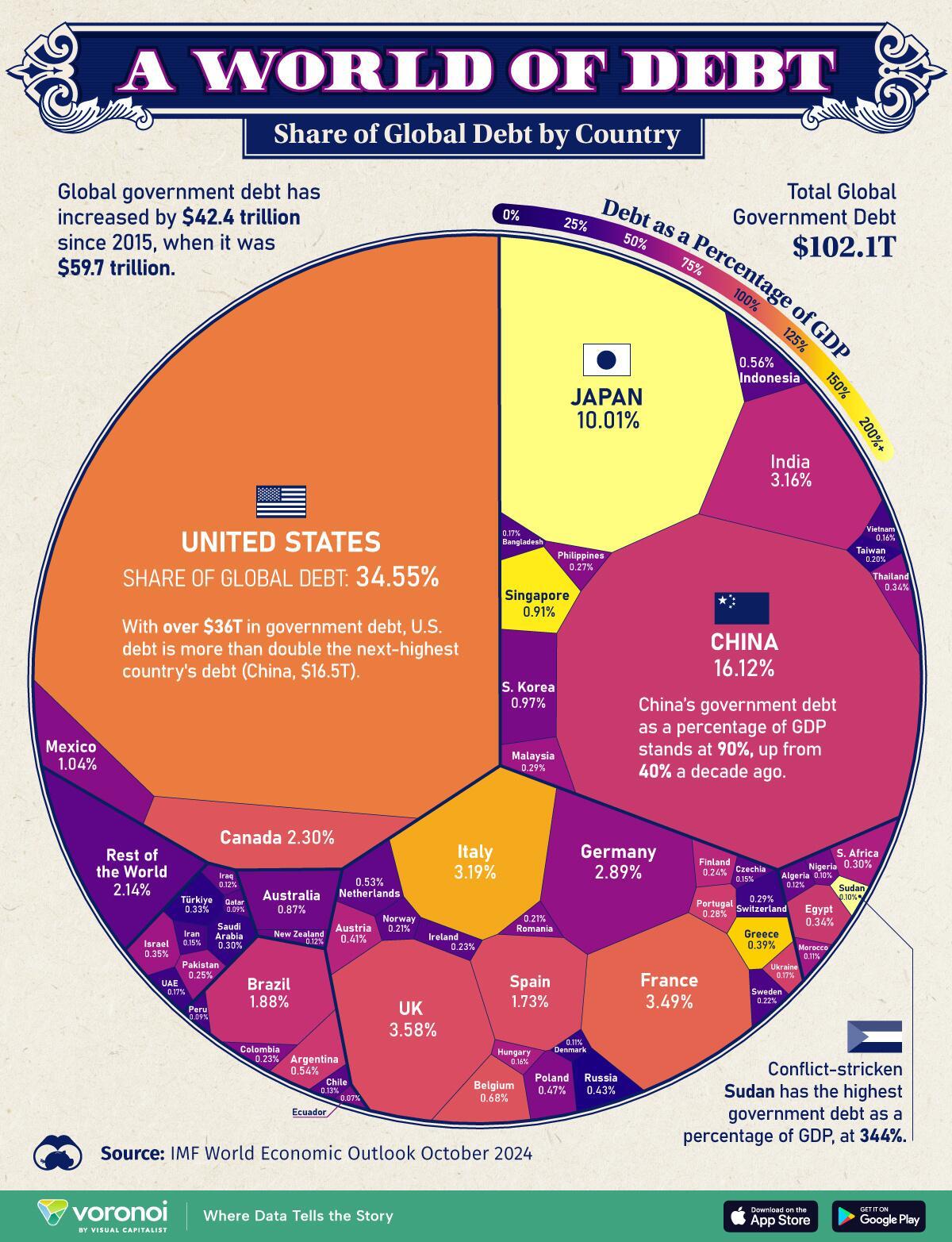 Lumea pe datorie: cine trage sforile, cine plătește și de ce statele devin dependente